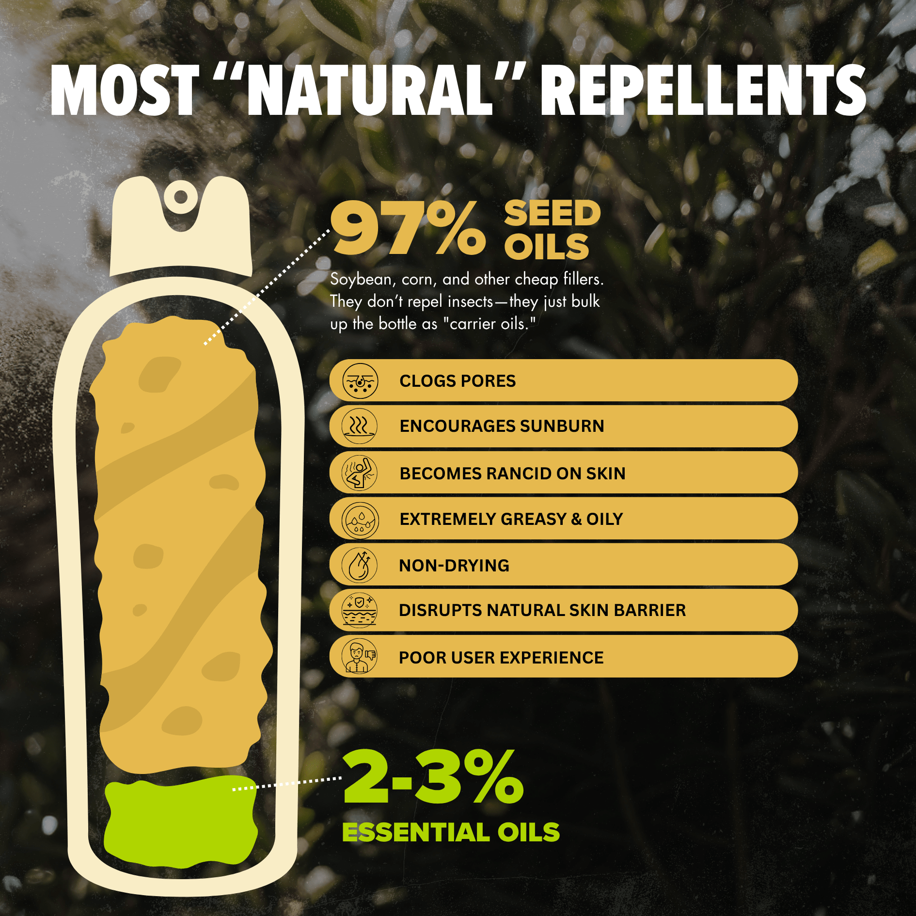 TREK® Maximum Protection Natural Insect Repellent 3oz - Lemongrass Farms